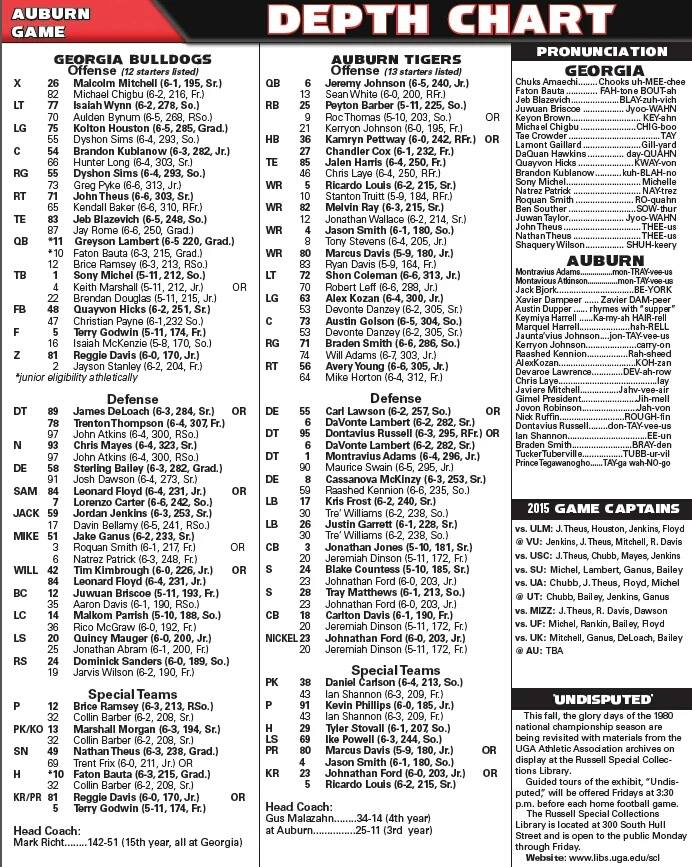 Uga Depth Chart